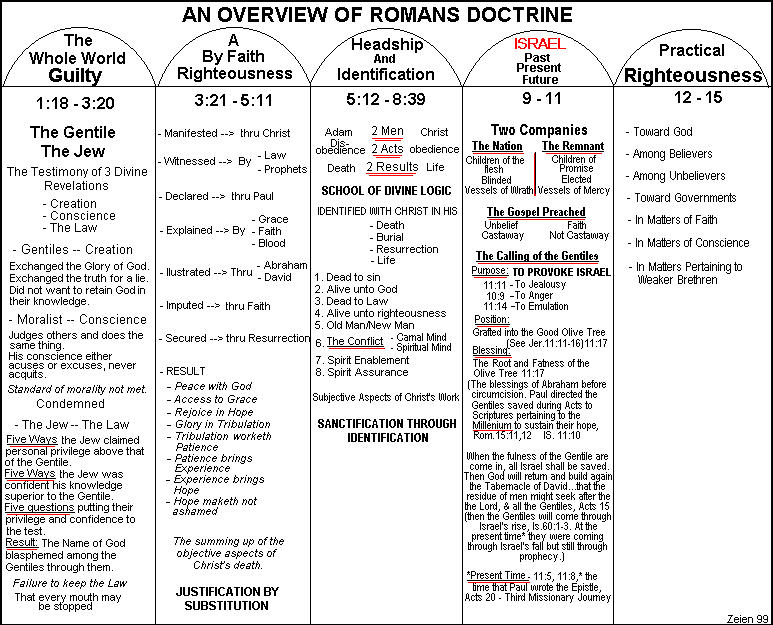 romans1.gif (26625 bytes)